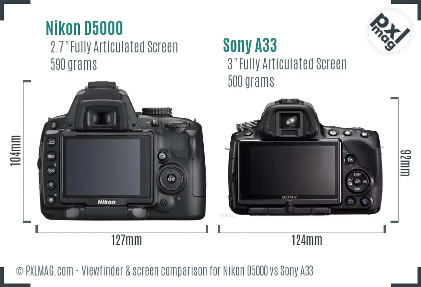 Nikon D5000 vs Sony A33 Screen and Viewfinder comparison