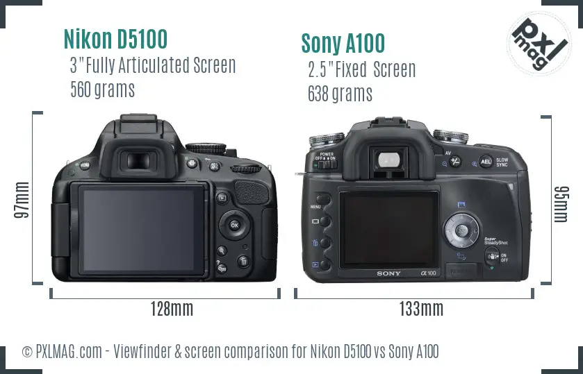 Nikon D5100 vs Sony A100 Screen and Viewfinder comparison