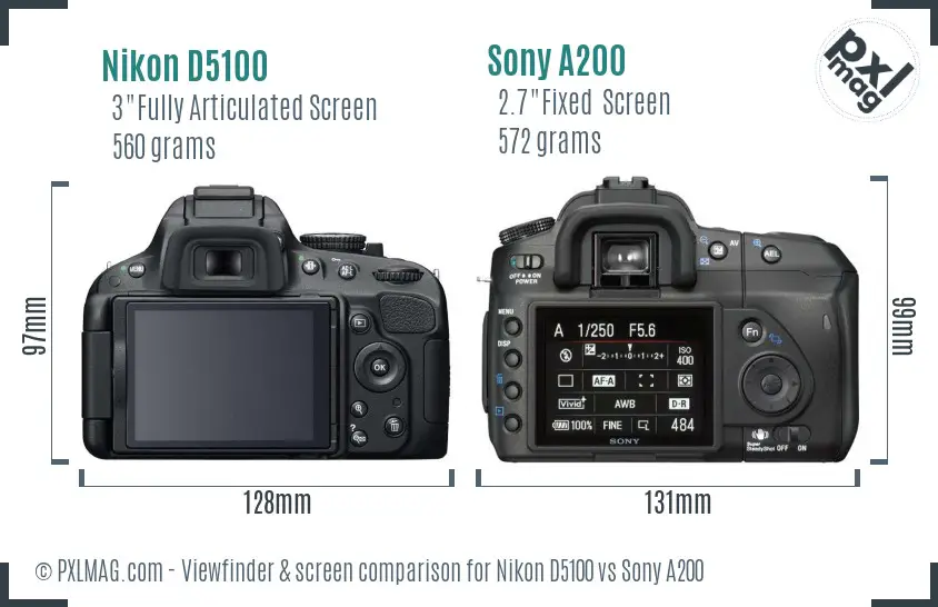 Nikon D5100 vs Sony A200 Screen and Viewfinder comparison