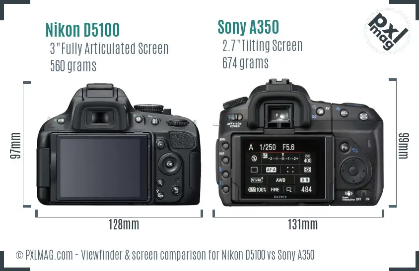 Nikon D5100 vs Sony A350 Screen and Viewfinder comparison