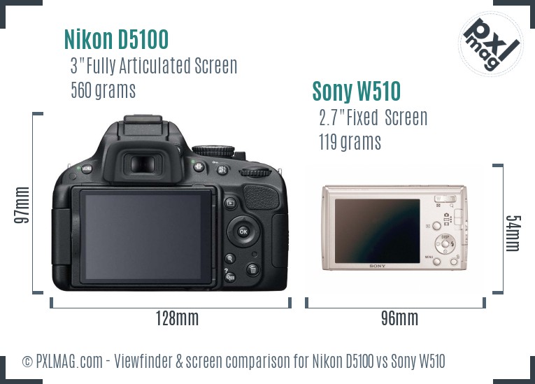 Nikon D5100 vs Sony W510 Screen and Viewfinder comparison