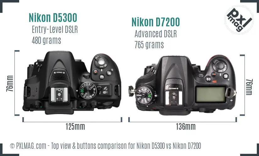 Doe mee Tropisch domineren Nikon D5300 vs Nikon D7200 In Depth Comparison - PXLMAG.com