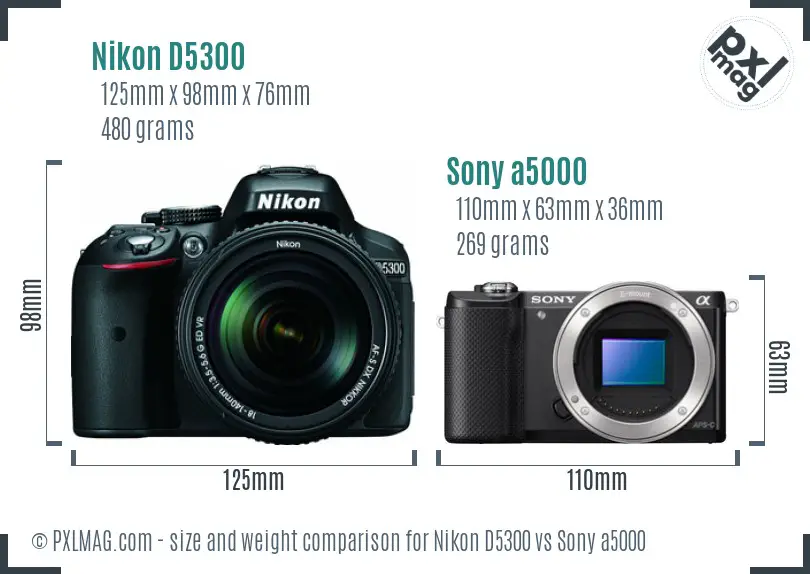 Physical size and ergonomics comparison
