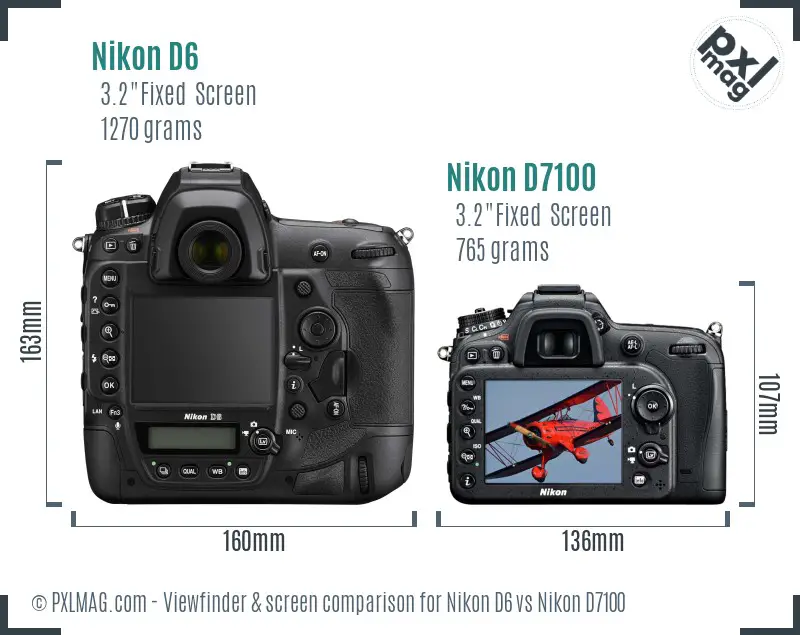 LCD screen and interface comparison