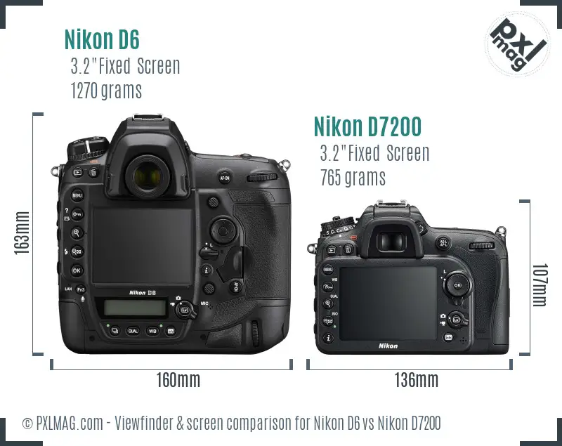 Nikon D6 vs Nikon D7200 Screen and Viewfinder comparison Nikon D6 vs Nikon D7200 Screen and Viewfinder comparison
