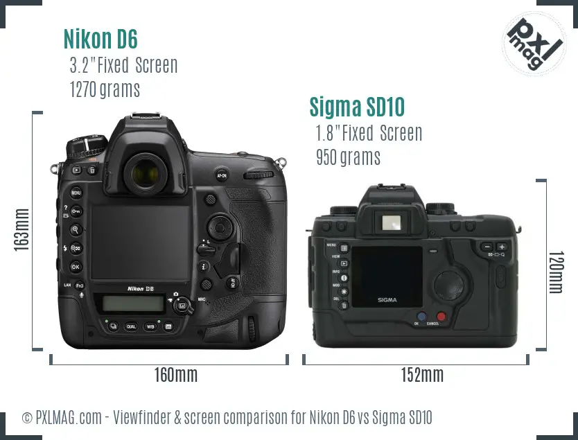 LCD screen and interface comparison