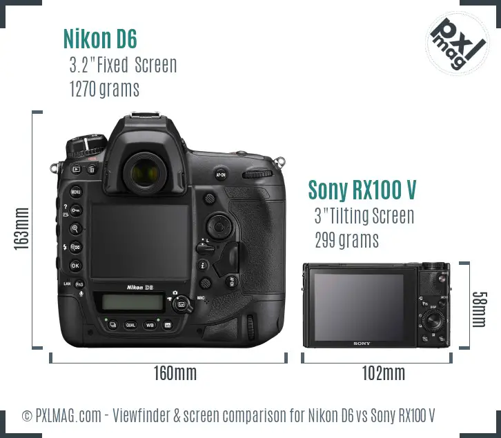 LCD screen and interface comparison