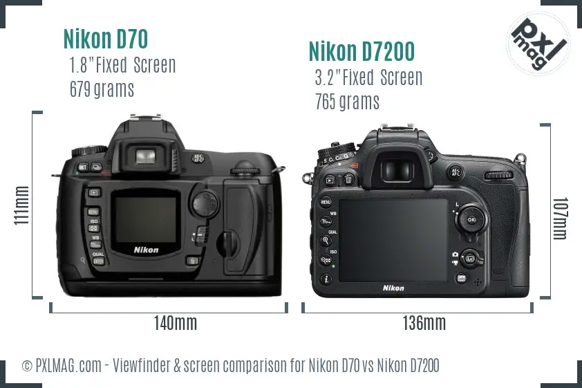 Nikon D70 vs Nikon D7200 Screen and Viewfinder comparison