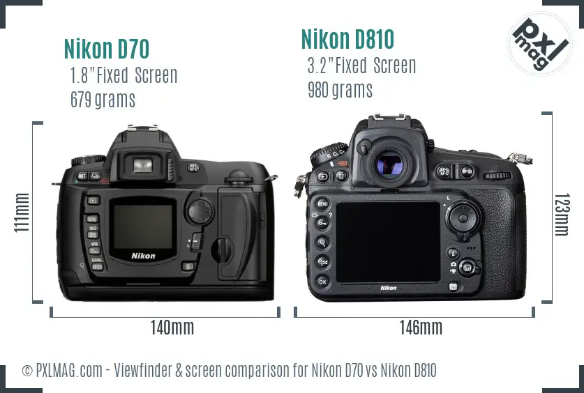 Nikon D70 vs Nikon D810 Screen and Viewfinder comparison