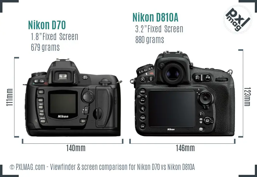 Nikon D70 vs Nikon D810A Screen and Viewfinder comparison