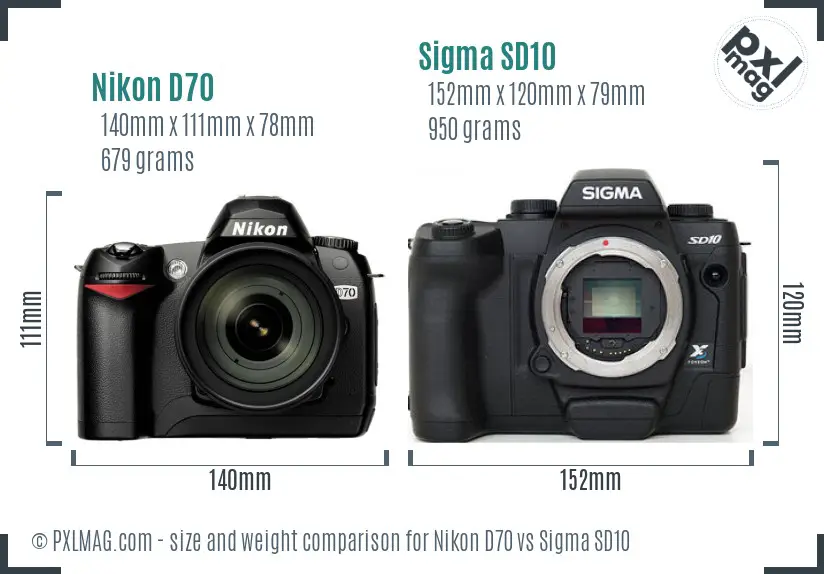 Nikon D70 vs Sigma SD10 size comparison