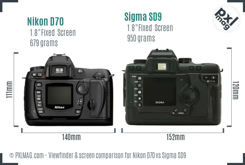 Nikon D70 vs Sigma SD9 Screen and Viewfinder comparison