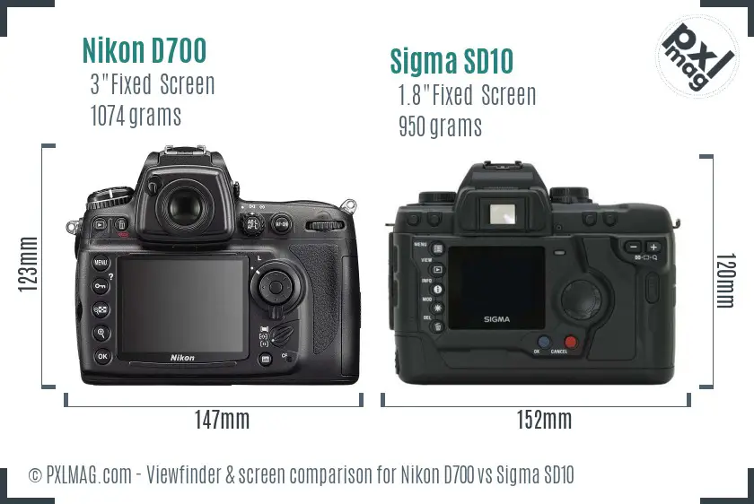 Nikon D700 vs Sigma SD10 Screen and Viewfinder comparison