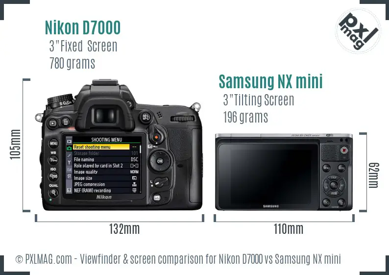 LCD screen and interface comparison