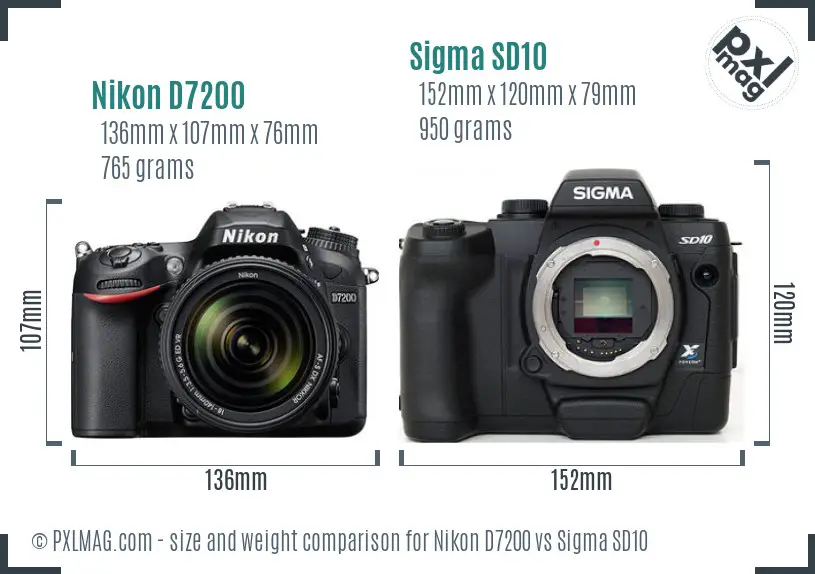 Nikon D7200 vs Sigma SD10 size comparison