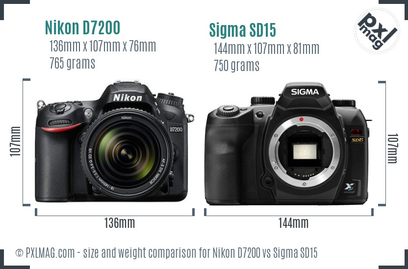 Nikon D7200 vs Sigma SD15 size comparison