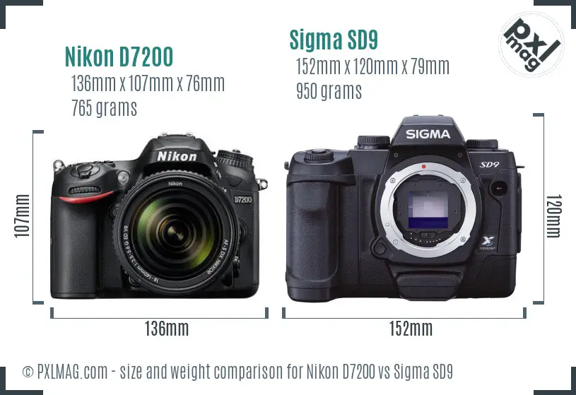 Nikon D7200 vs Sigma SD9 size comparison