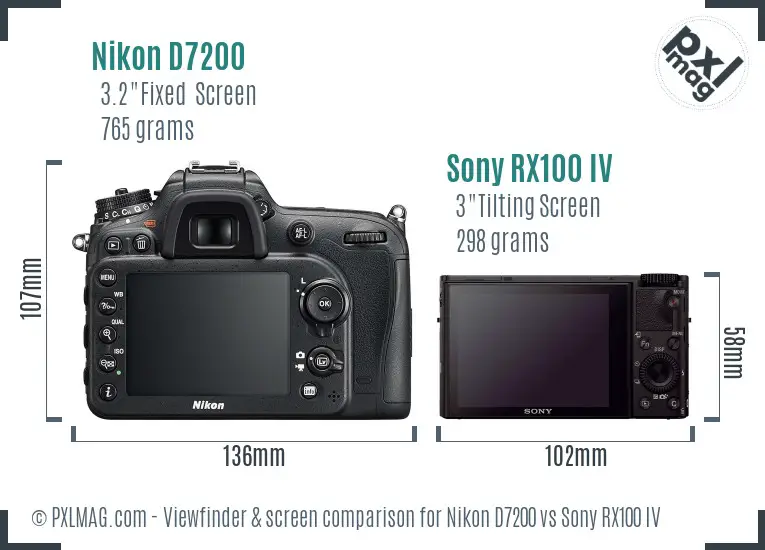 Nikon D7200 vs Sony RX100 IV Screen and Viewfinder comparison