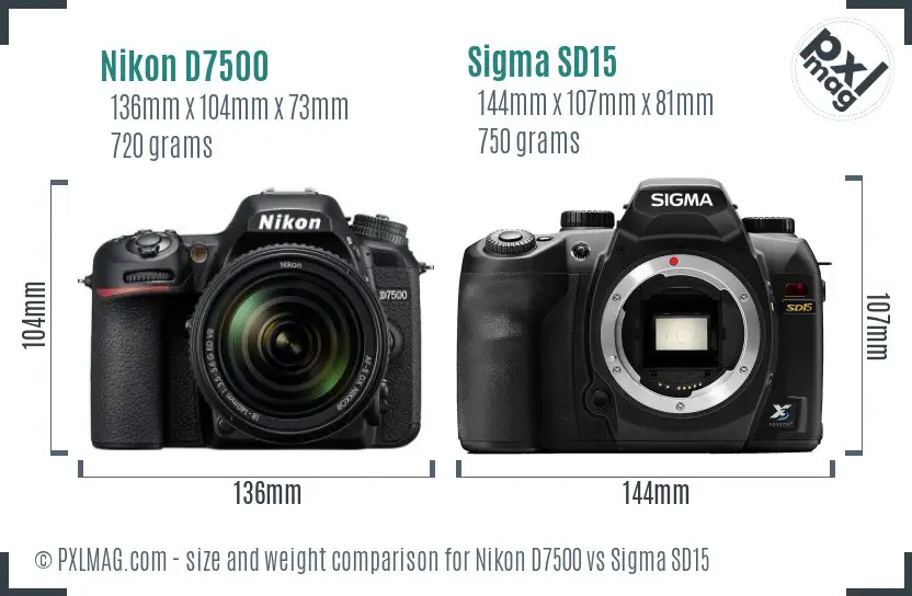 Nikon D7500 vs Sigma SD15 size comparison