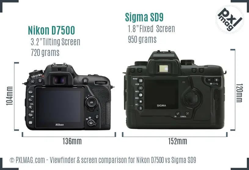 Nikon D7500 vs Sigma SD9 Screen and Viewfinder comparison