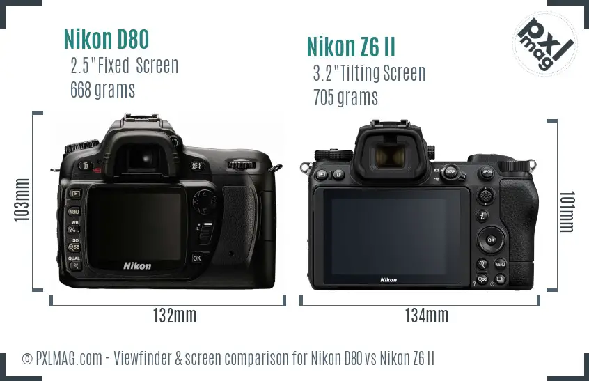 LCD screen and interface comparison