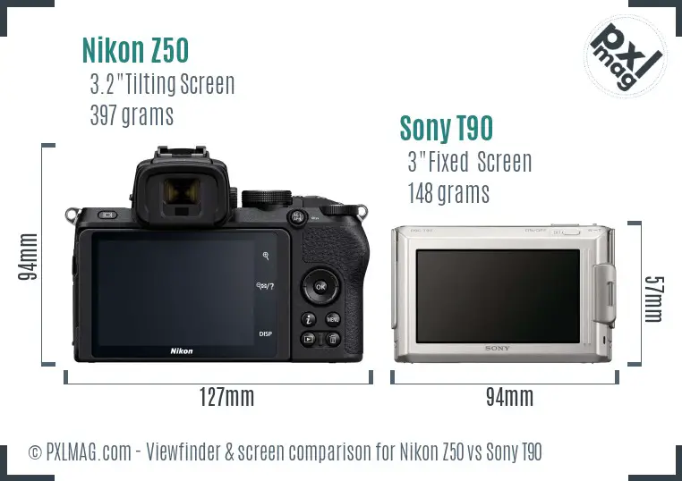 LCD screen and interface comparison