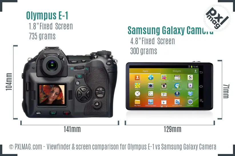 Olympus E-1 vs Samsung Galaxy Camera Screen and Viewfinder comparison