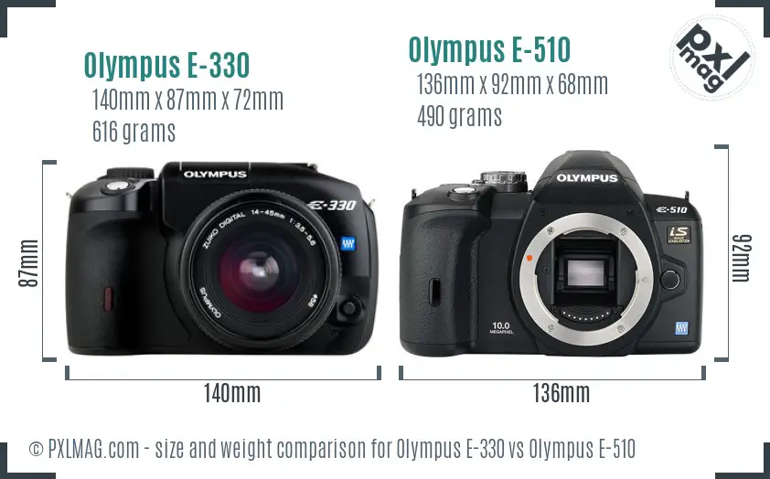 Olympus E-330 vs Olympus E-510 size comparison