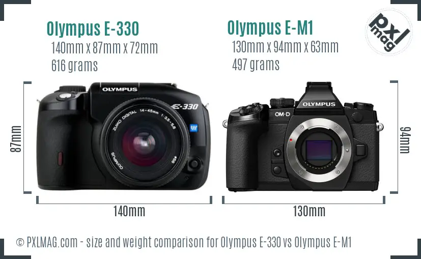 Olympus E-330 vs Olympus E-M1 size comparison