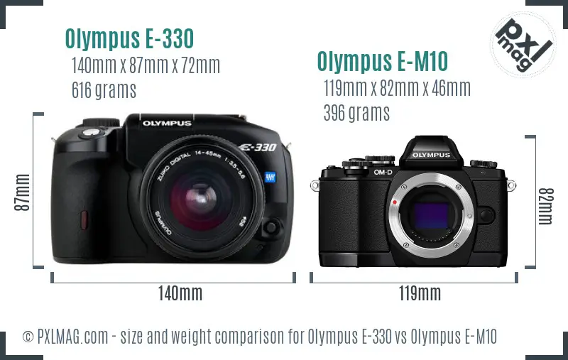 Olympus E-330 vs Olympus E-M10 size comparison