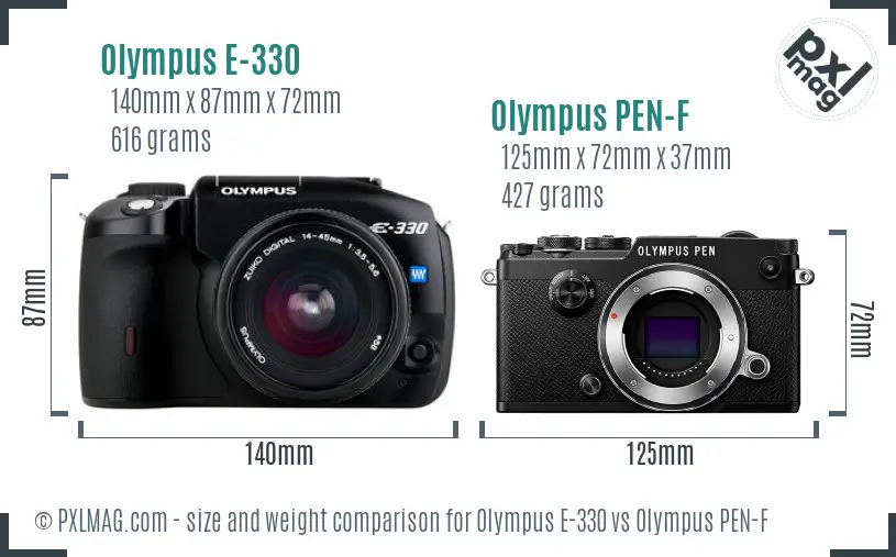 Olympus E-330 vs Olympus PEN-F size comparison