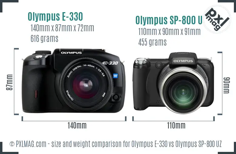 Olympus E-330 vs Olympus SP-800 UZ size comparison