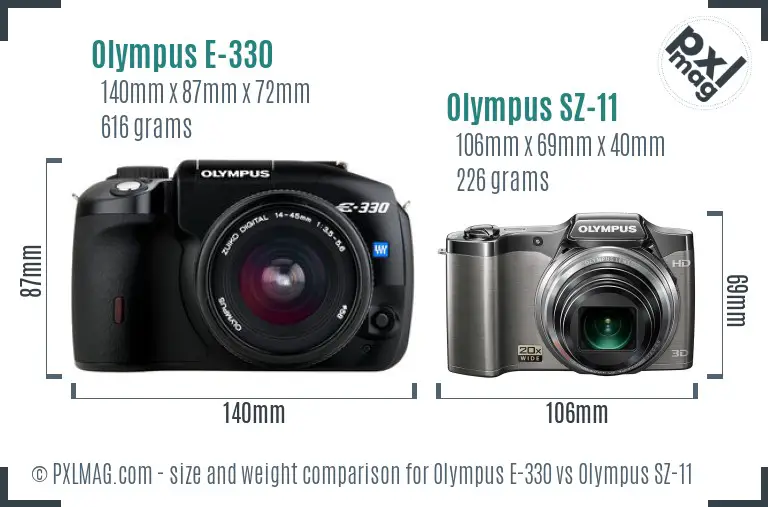 Olympus E-330 vs Olympus SZ-11 size comparison