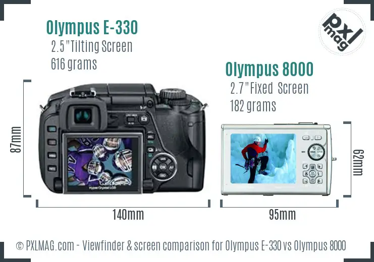 Olympus E-330 vs Olympus 8000 Screen and Viewfinder comparison