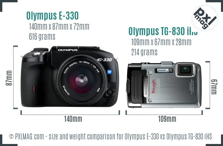 Olympus E-330 vs Olympus TG-830 iHS size comparison