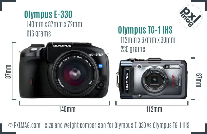 Olympus E-330 vs Olympus TG-1 iHS size comparison
