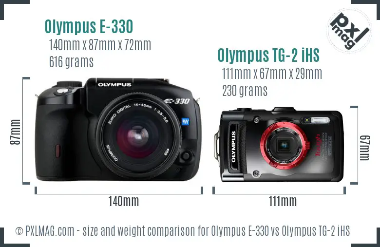 Olympus E-330 vs Olympus TG-2 iHS size comparison