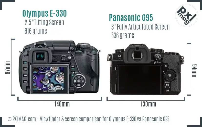 Olympus E-330 vs Panasonic G95 Screen and Viewfinder comparison