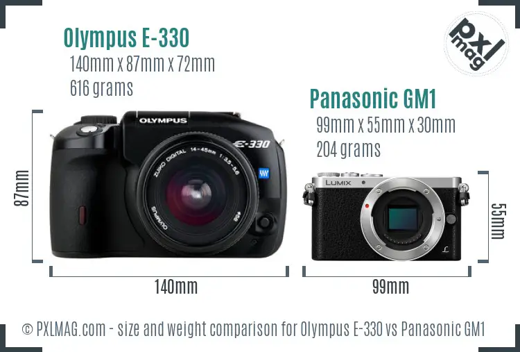 Olympus E-330 vs Panasonic GM1 size comparison