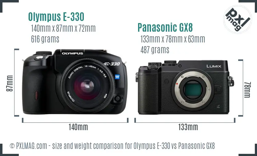 Olympus E-330 vs Panasonic GX8 size comparison