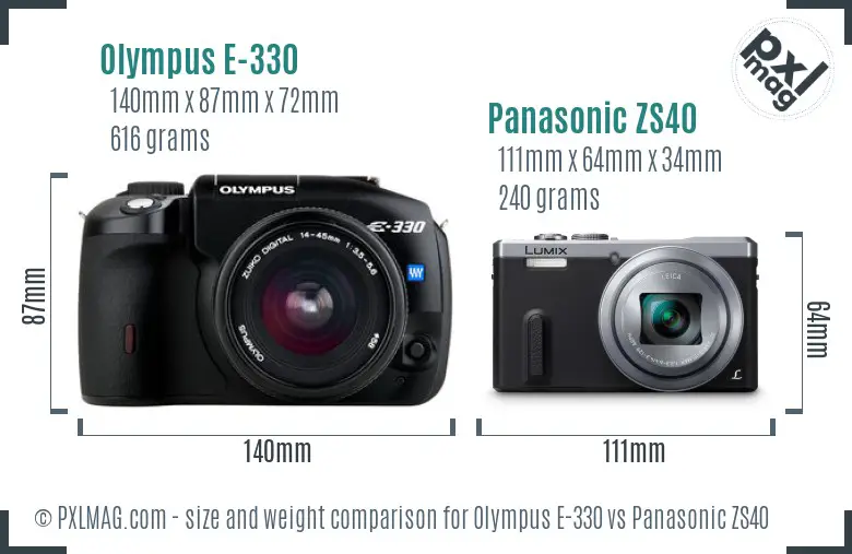 Olympus E-330 vs Panasonic ZS40 size comparison