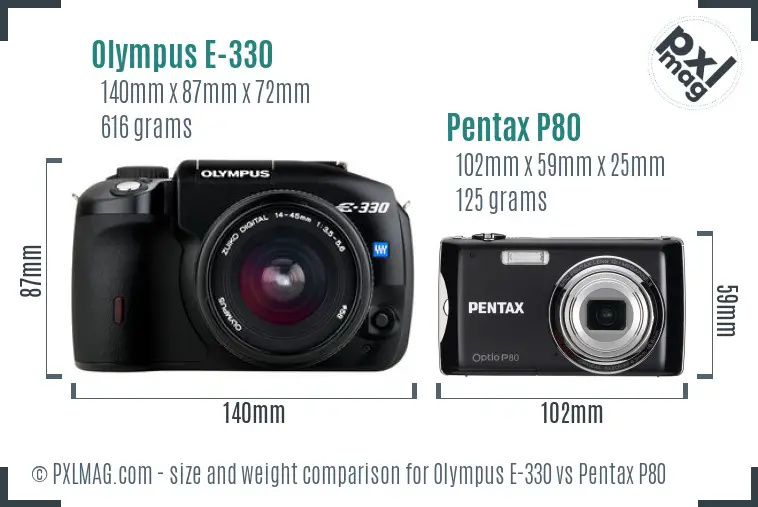 Olympus E-330 vs Pentax P80 size comparison