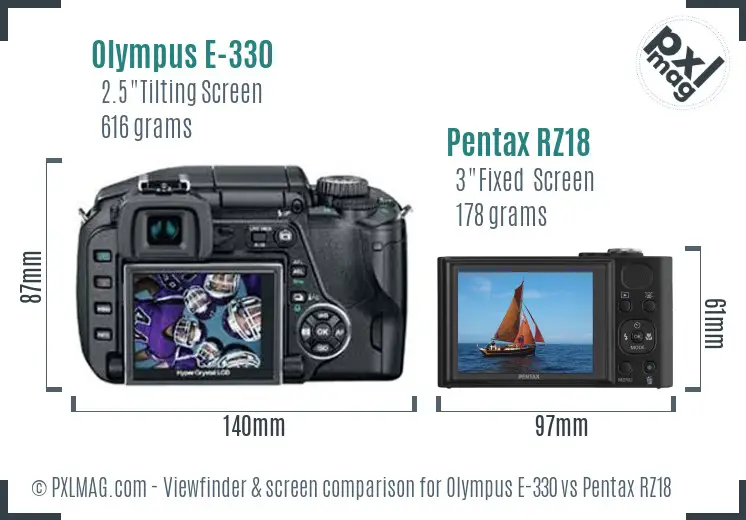 Olympus E-330 vs Pentax RZ18 Screen and Viewfinder comparison