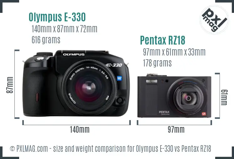 Olympus E-330 vs Pentax RZ18 size comparison