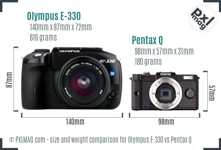 Olympus E-330 vs Pentax Q size comparison