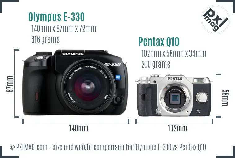 Olympus E-330 vs Pentax Q10 size comparison