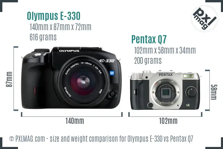 Olympus E-330 vs Pentax Q7 size comparison