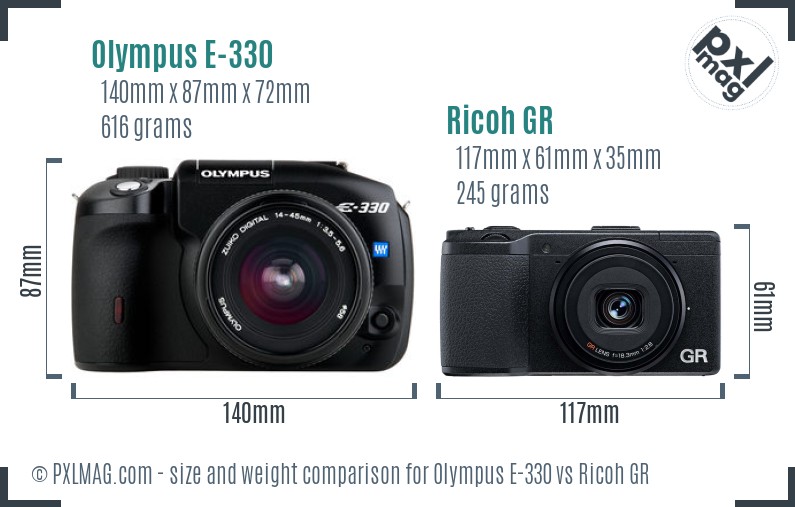 Olympus E-330 vs Ricoh GR size comparison