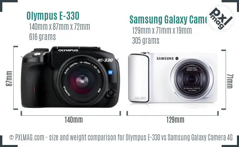 Olympus E-330 vs Samsung Galaxy Camera 4G size comparison