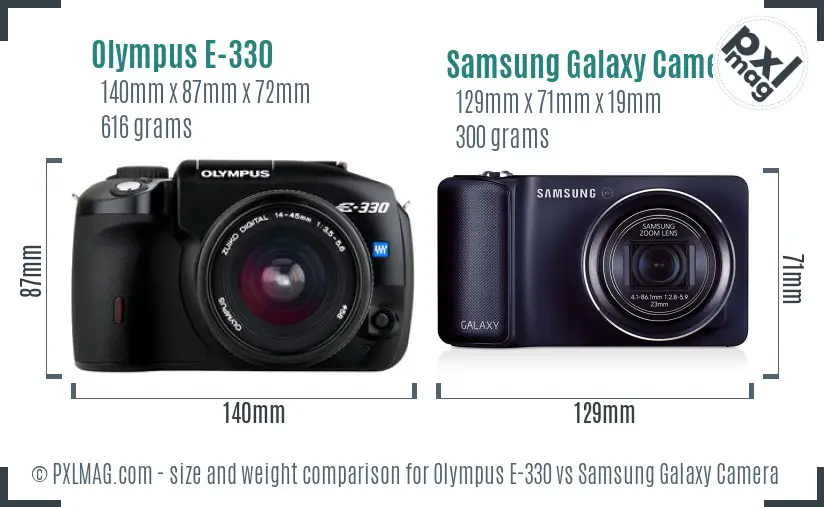 Olympus E-330 vs Samsung Galaxy Camera size comparison Olympus E-330 vs Samsung Galaxy Camera size comparison